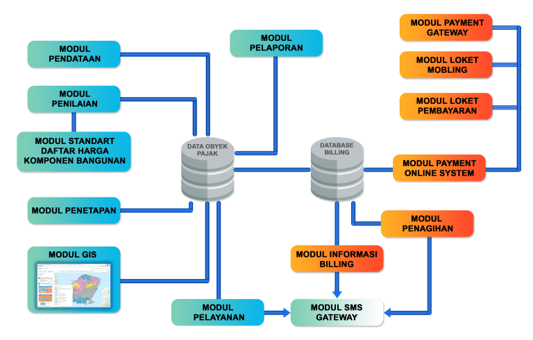 diagram-sismiop